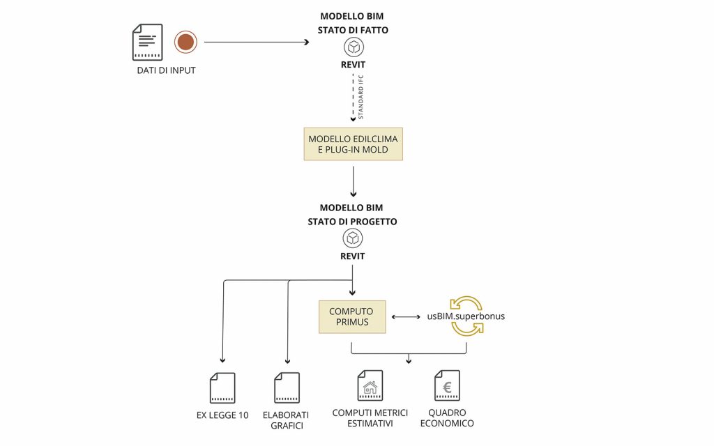 bim workflow