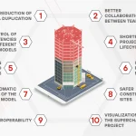 benefits of bim