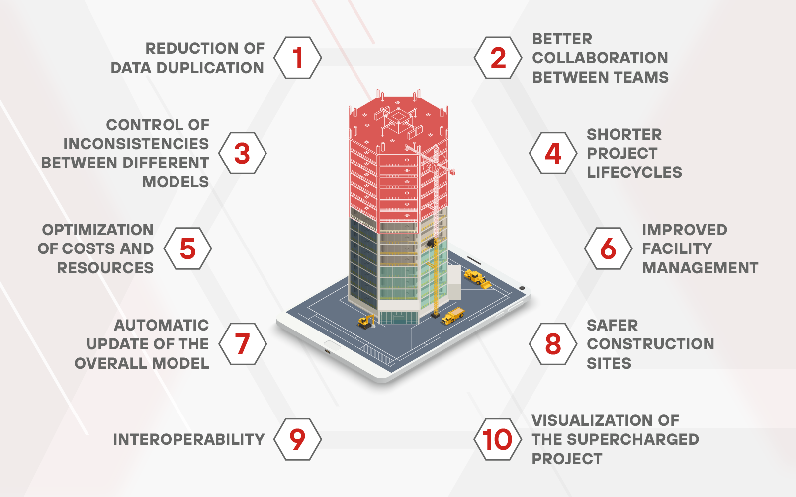 benefits of bim