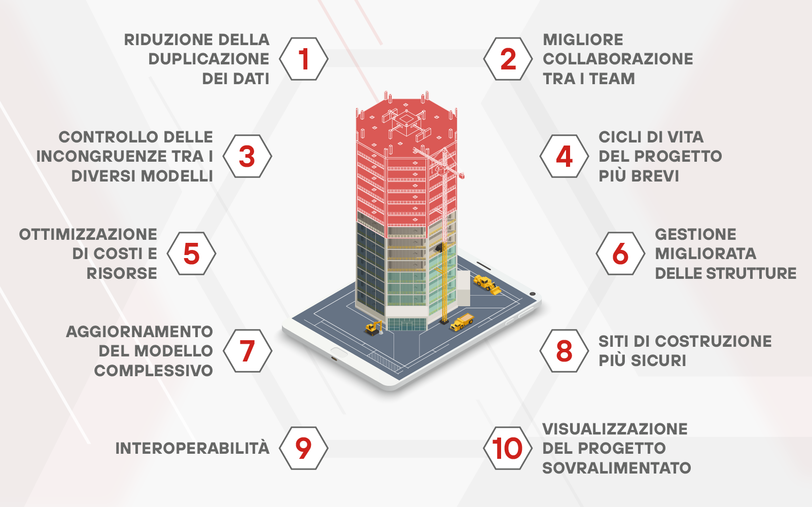 vantaggi del bim