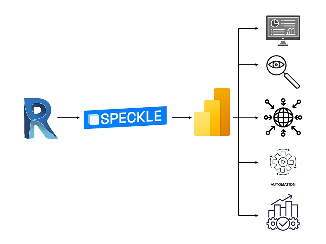 revit interoperabilità